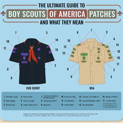 where does the patrol patch go|Boy Scout Patch Placement (Rank, Order Of The Arrow, Eagle。